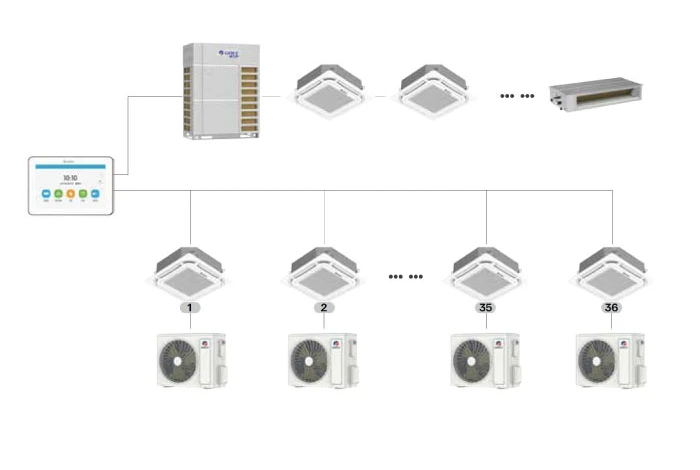 Ofis ve otellerinizde de uzaktan erişim imkanı. Telefonunuzdaki Gree+ uygulaması ile tek merkezden kontrol edilebilir.
